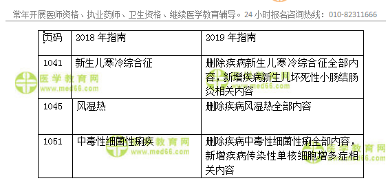 2019年臨床執(zhí)業(yè)醫(yī)師官方輔導教材變動-兒科系統(tǒng)