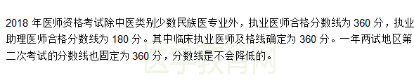 廣西2018年臨床執(zhí)業(yè)醫(yī)師二試考試分?jǐn)?shù)線是多少？