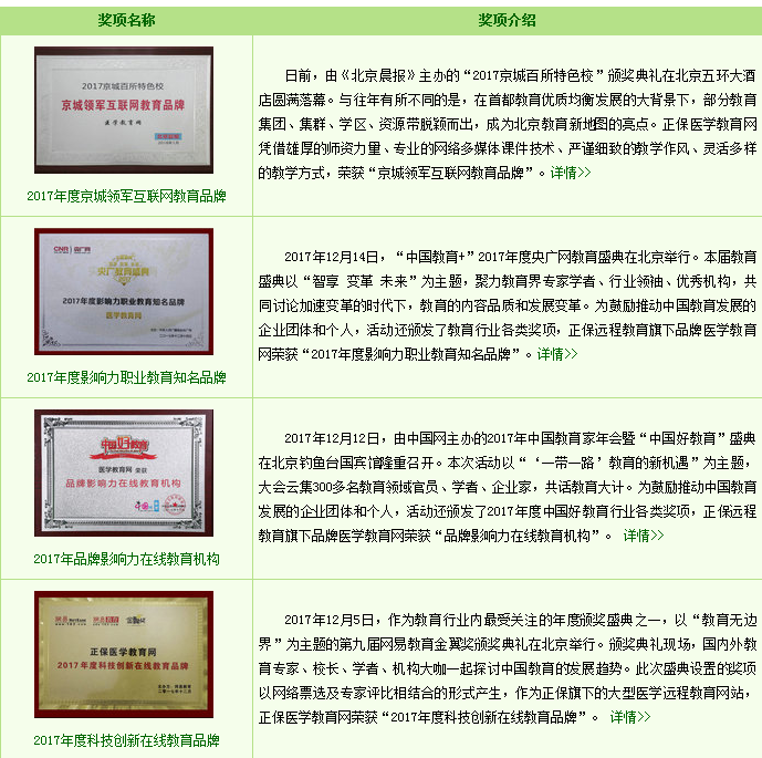 醫(yī)學(xué)教育網(wǎng)2019年醫(yī)師資格考試輔導(dǎo)課程靠譜嗎？看數(shù)據(jù)說(shuō)話