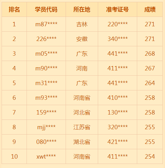 2018年臨床助理醫(yī)師考試通過率低？醫(yī)學(xué)教育網(wǎng)表示不服！