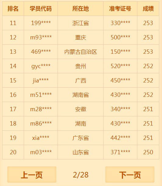 2018年臨床助理醫(yī)師考試通過率低？醫(yī)學(xué)教育網(wǎng)表示不服！