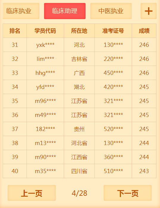 2018年臨床助理醫(yī)師考試通過率低？醫(yī)學(xué)教育網(wǎng)表示不服！