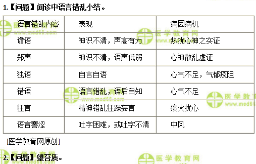 醫(yī)學(xué)教育網(wǎng)初級(jí)中藥師：《答疑周刊》2019年第23期