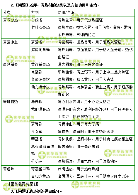 醫(yī)學教育網(wǎng)初級中藥師：《答疑周刊》2019年第25期