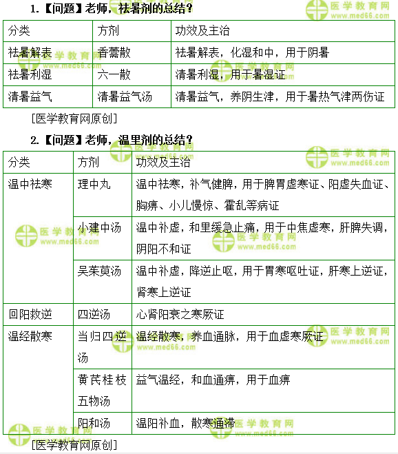 醫(yī)學教育網(wǎng)主管中藥師：《答疑周刊》2019年第25期