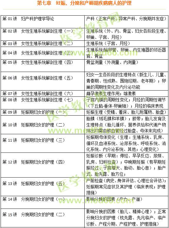 妊娠、分娩和產(chǎn)褥期疾病病人的護理