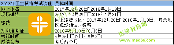 2018年口腔主治醫(yī)師考試報名時間！