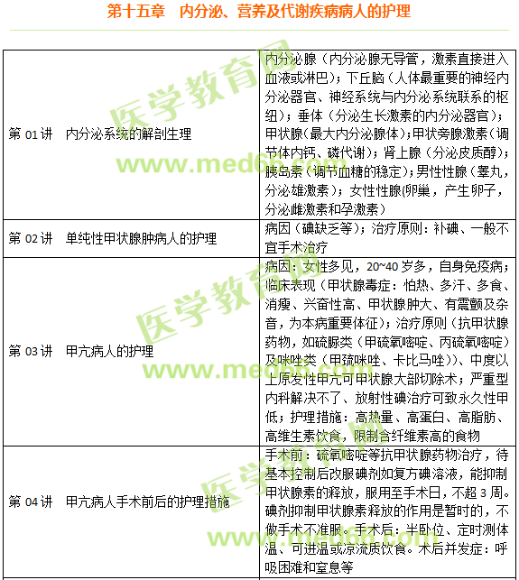 內(nèi)分泌、營養(yǎng)及代謝疾病病人的護(hù)理