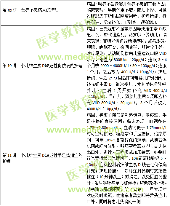 內(nèi)分泌、營養(yǎng)及代謝疾病病人的護(hù)理