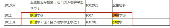 2018年藥師報(bào)考條件--護(hù)理專(zhuān)業(yè)能報(bào)考嗎？