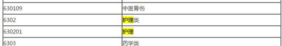 2018年藥師報(bào)考條件--護(hù)理專(zhuān)業(yè)能報(bào)考嗎？
