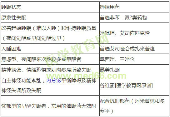 鎮(zhèn)靜催眠藥如何依據(jù)睡眠狀態(tài)選擇用藥？