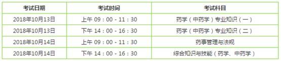 可以同時(shí)報(bào)考執(zhí)業(yè)西藥師和執(zhí)業(yè)中藥師嗎？