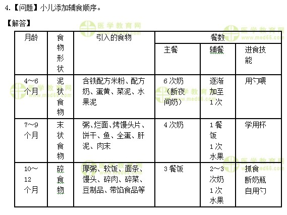 醫(yī)學教育網(wǎng)初級護師：《答疑周刊》2019年第16期