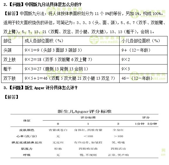 醫(yī)學(xué)教育網(wǎng)中級主管護(hù)師：《答疑周刊》2019年第16期