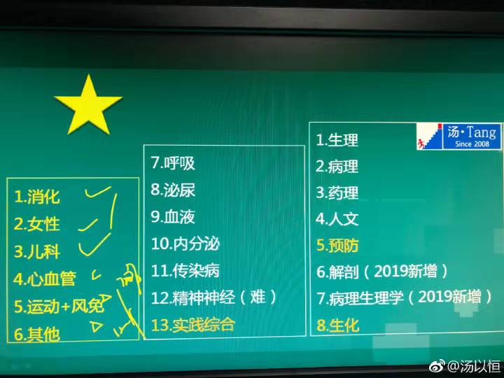 湯神為你解析2019年臨床執(zhí)業(yè)醫(yī)師大綱修定、教材變動(dòng)下的命題趨勢(shì)