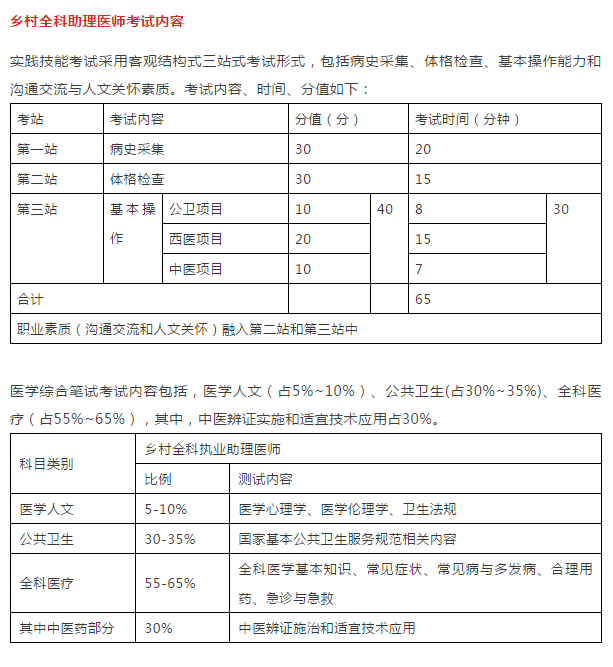 為什么建議你一定要考鄉(xiāng)村全科助理醫(yī)師資格證！