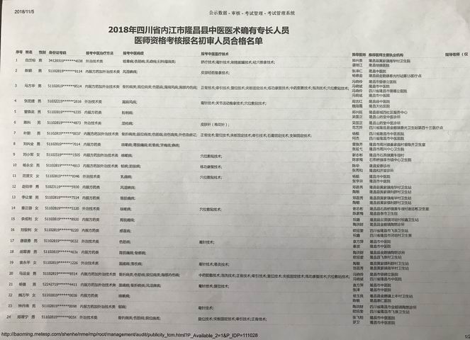 2018年四川隆昌市中醫(yī)醫(yī)術確有專長人員醫(yī)師資格考核報名初審名單