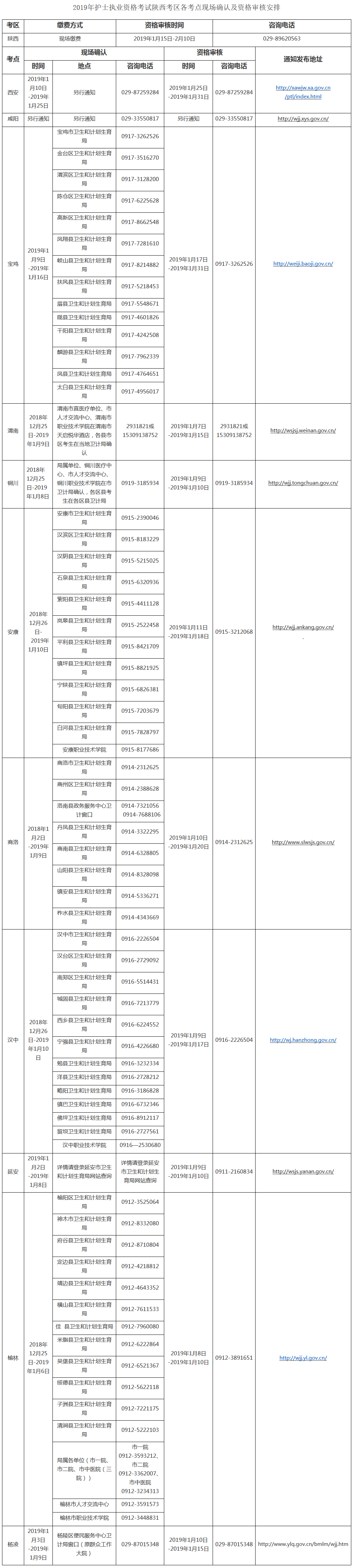2019年陜西省護士考試各考點現(xiàn)場確認及資格審核安排-醫(yī)學(xué)教育網(wǎng)