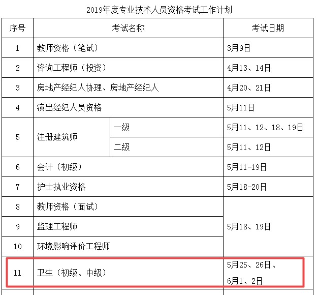 2019年衛(wèi)生資格專業(yè)技術(shù)人員資格考試計劃及有關(guān)事項(xiàng)通知（含考試時間安排）