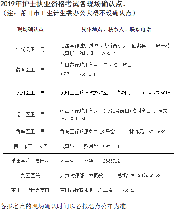 福建省莆田市2019年護(hù)士資格考試報(bào)名及現(xiàn)場確認(rèn)通知