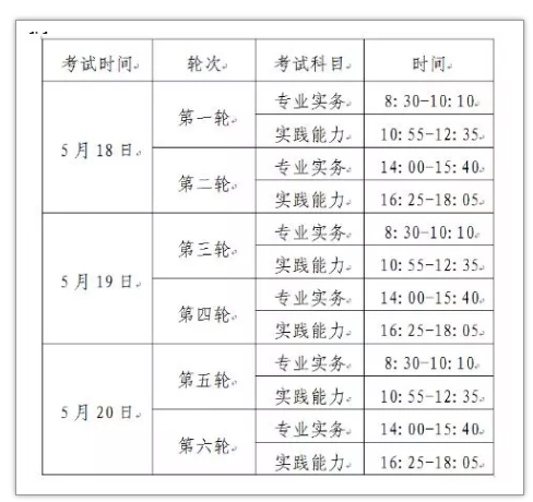 2019護士資格考試報名時間已出，護師報名還會遠嘛？