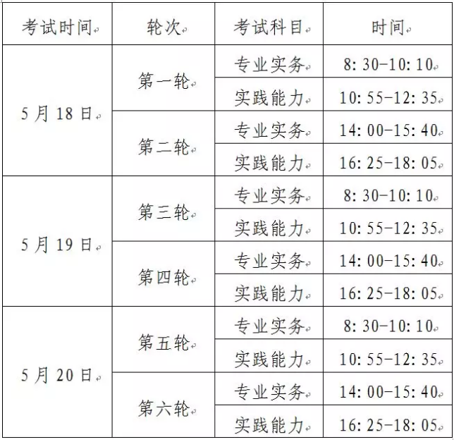 2019護(hù)考報(bào)名流程圖