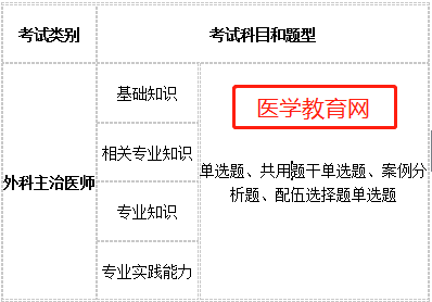 外科主治考試2019考試科目