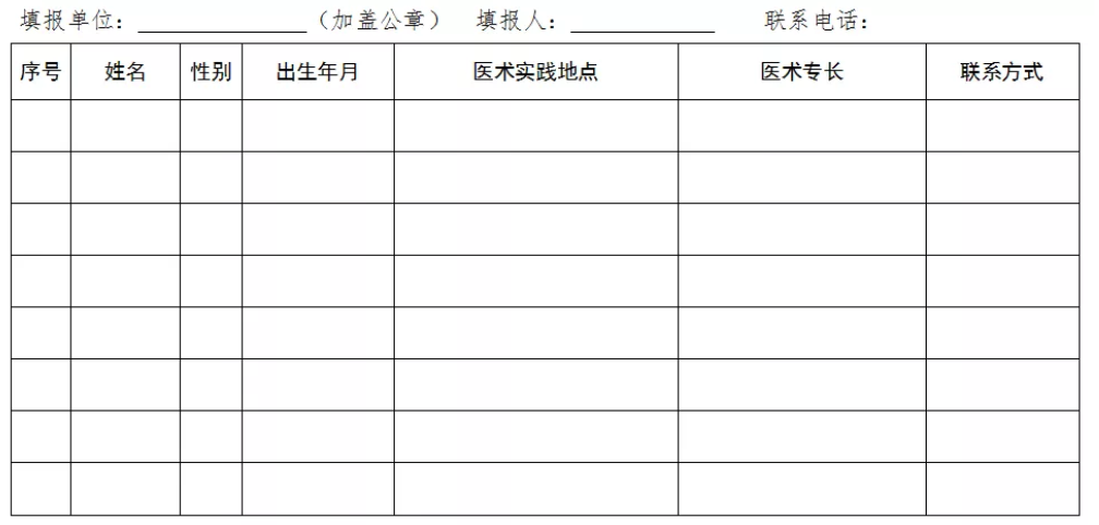 民間中醫(yī)們，河北省中醫(yī)醫(yī)術(shù)確有專長縣級(jí)中醫(yī)藥主管部門登記、備案方法！