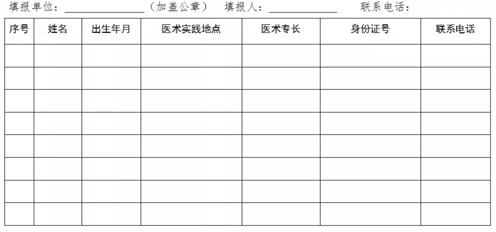 民間中醫(yī)們，河北省中醫(yī)醫(yī)術(shù)確有專長縣級(jí)中醫(yī)藥主管部門登記、備案方法！
