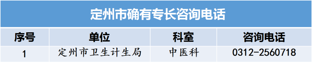河北省中醫(yī)專長(zhǎng)醫(yī)師資格考試各縣區(qū)衛(wèi)計(jì)局咨詢電話