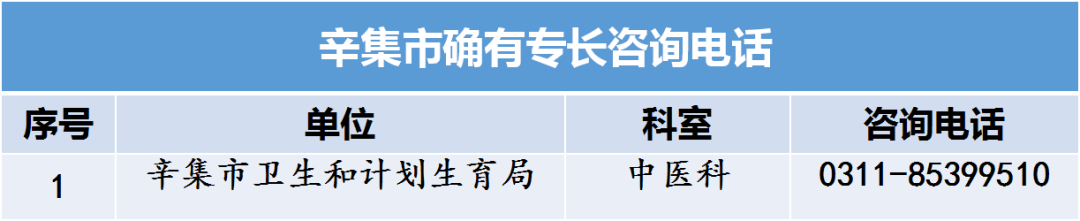 河北省中醫(yī)專長(zhǎng)醫(yī)師資格考試各縣區(qū)衛(wèi)計(jì)局咨詢電話