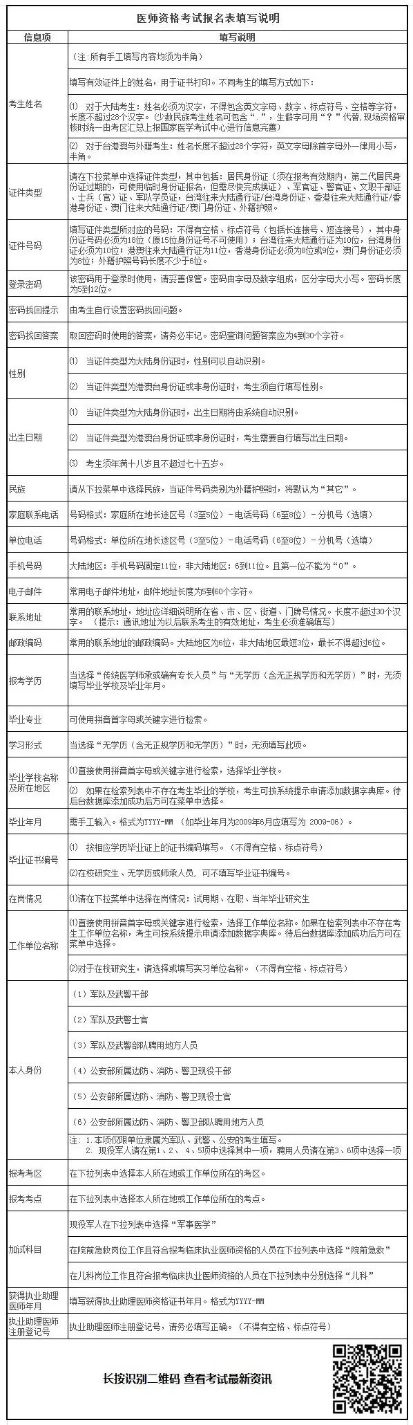 2019年臨床助理醫(yī)師考試報名材料準(zhǔn)備好了嗎？清單已為你列好！