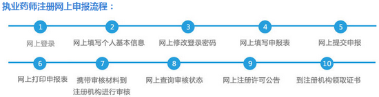 執(zhí)業(yè)藥師如何注冊？