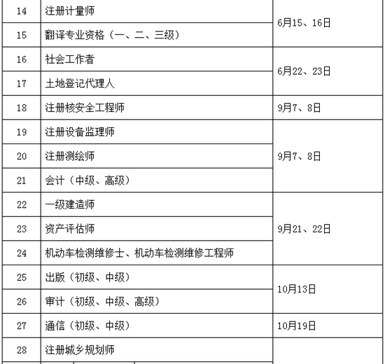 2019年執(zhí)業(yè)藥師考試時(shí)間確定為10月26、27日舉行