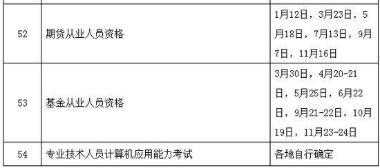 2019年執(zhí)業(yè)藥師考試時(shí)間確定為10月26、27日舉行
