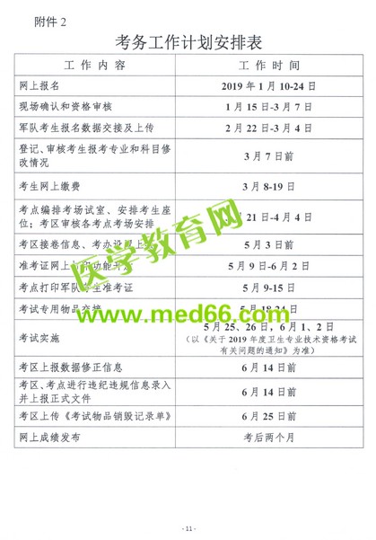 重磅！2019衛(wèi)生資格考試報名時間公布！