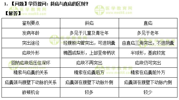 護士執(zhí)業(yè)資格考試《答疑周刊》2019年第20期