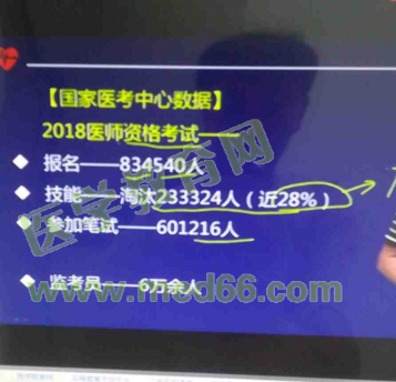 僅僅復(fù)習(xí)20天就通過2018年臨床執(zhí)業(yè)醫(yī)師考試 有圖有真相！