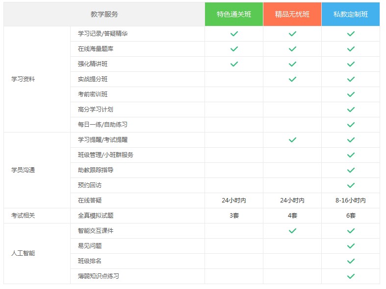 主管護(hù)師考試參與爽十二優(yōu)惠活動(dòng)怎么玩兒