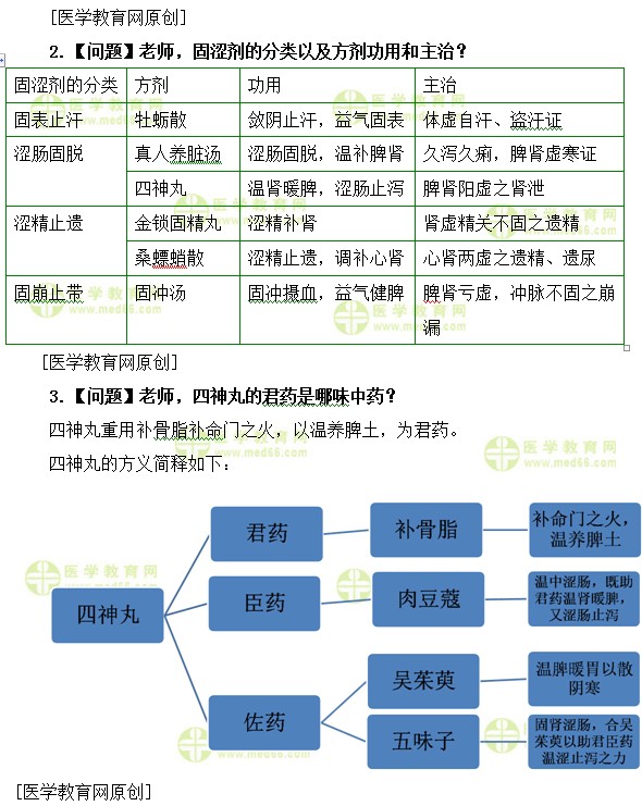 醫(yī)學(xué)教育網(wǎng)初級中藥師：《答疑周刊》2019年第29期