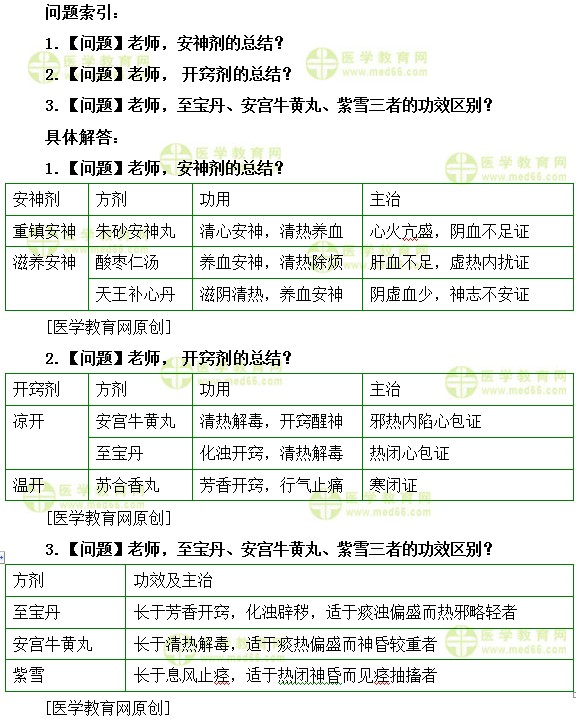 醫(yī)學教育網(wǎng)主管中藥師：《答疑周刊》2019年第29期