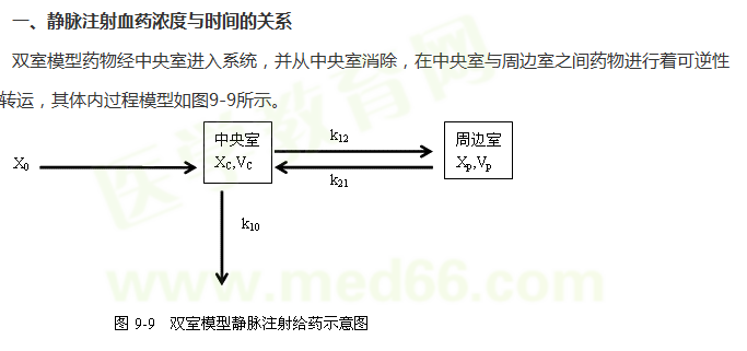 醫(yī)學教育網(wǎng)整理