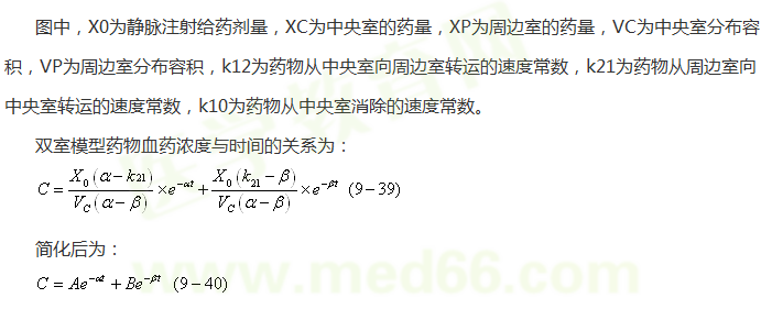 醫(yī)學教育網(wǎng)整理