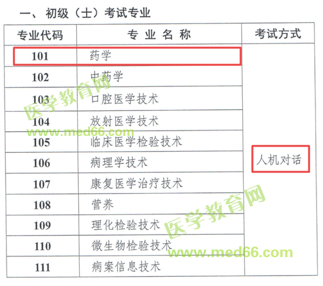 報(bào)考2019年初級(jí)藥士考試的考生們，這條消息必須看！
