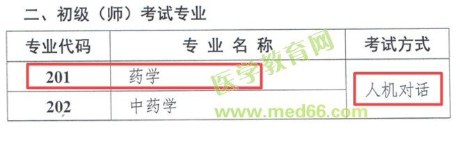 速看！初級藥師考試今年要有大變化！