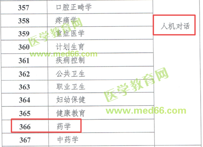 急報！2019年主管藥師考試將有大變化！