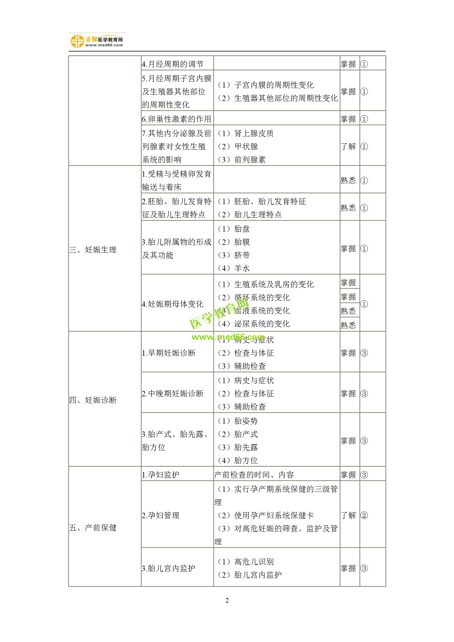 2019年婦產(chǎn)科主治考試備考指南，一文看懂！