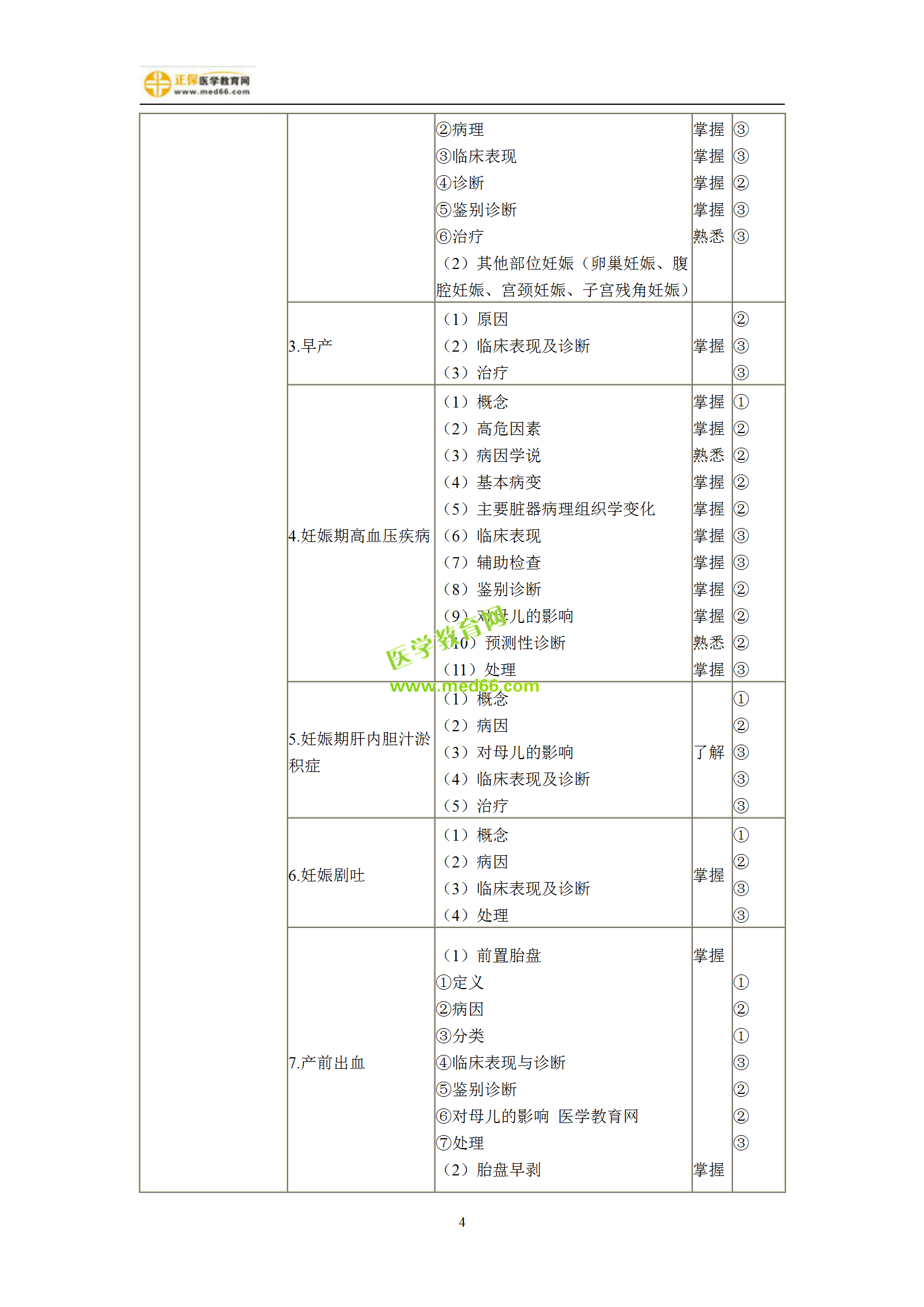 2019年婦產(chǎn)科主治考試備考指南，一文看懂！