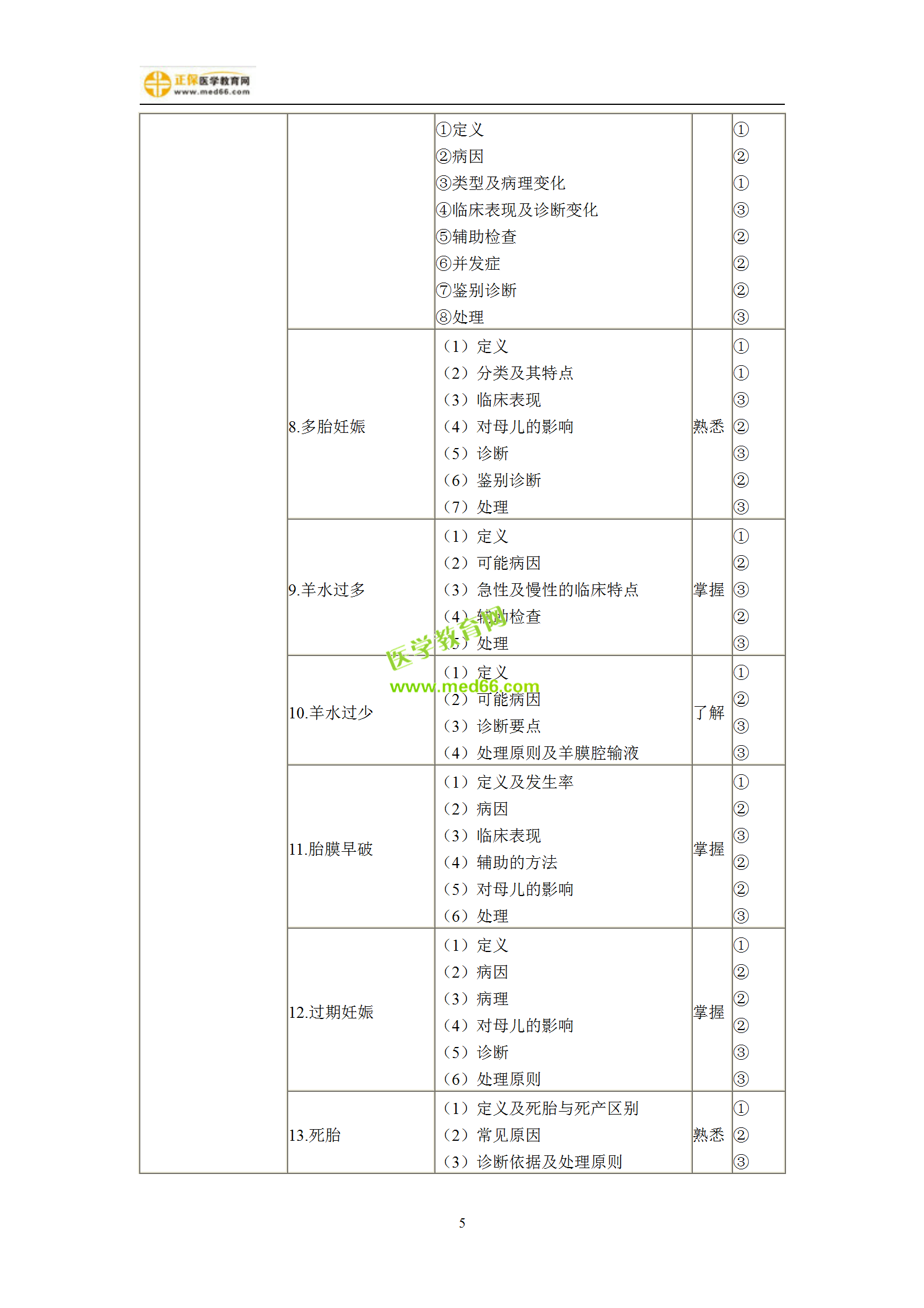 2019年婦產(chǎn)科主治考試備考指南，一文看懂！
